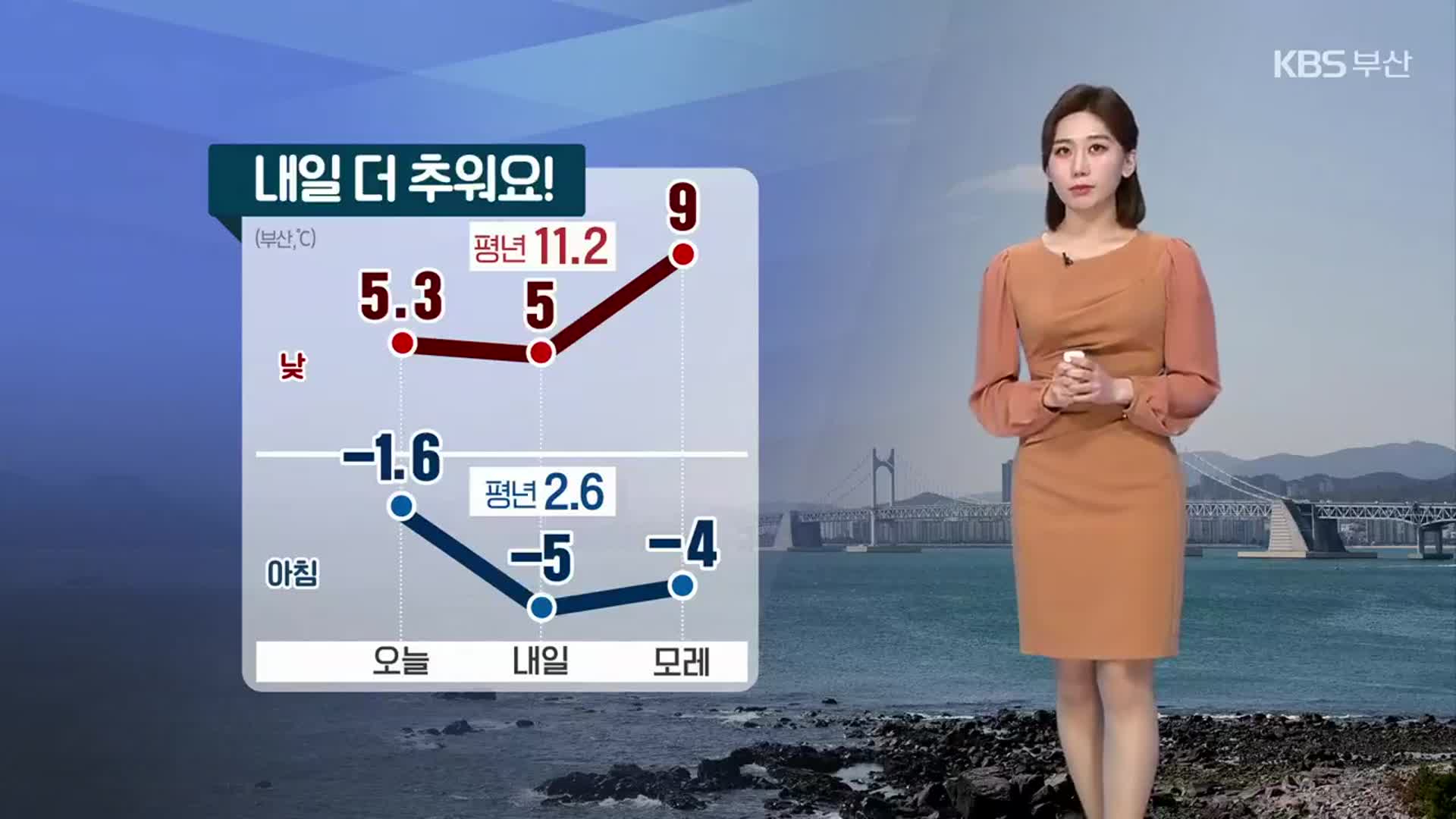 [날씨] 부산 내일 아침 ‘-5도’, 찬바람에 체감 추위 심해