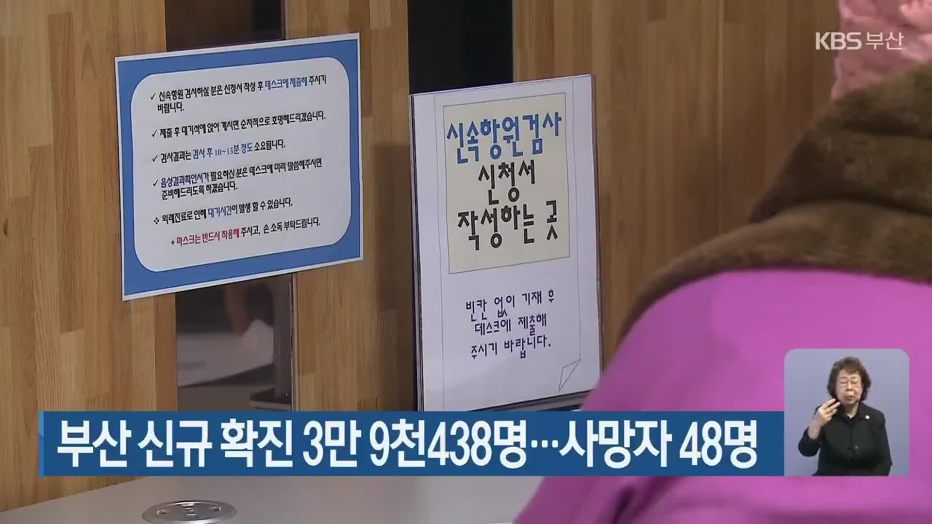 부산 신규 확진 3만 9천438명…사망자 48명