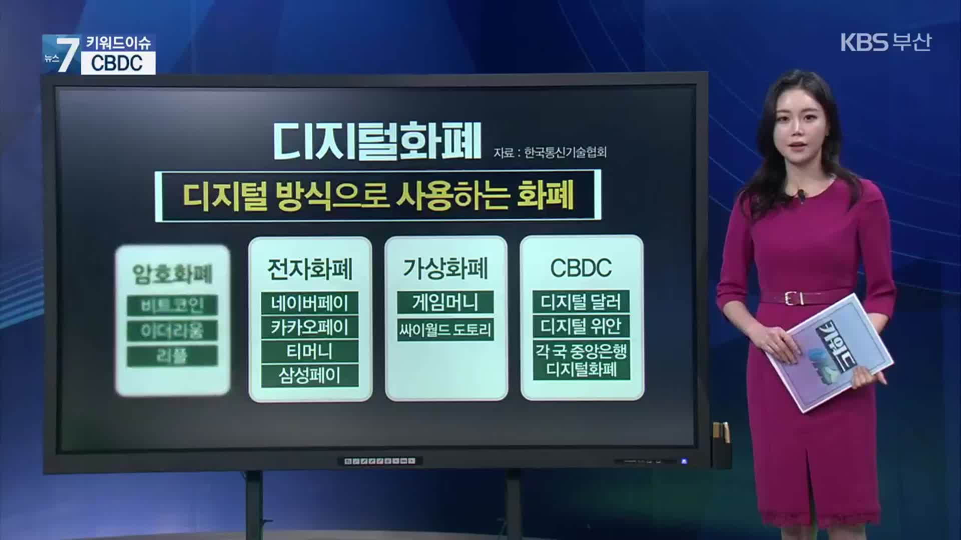 [키워드이슈] 중앙은행 디지털화폐, CBDC