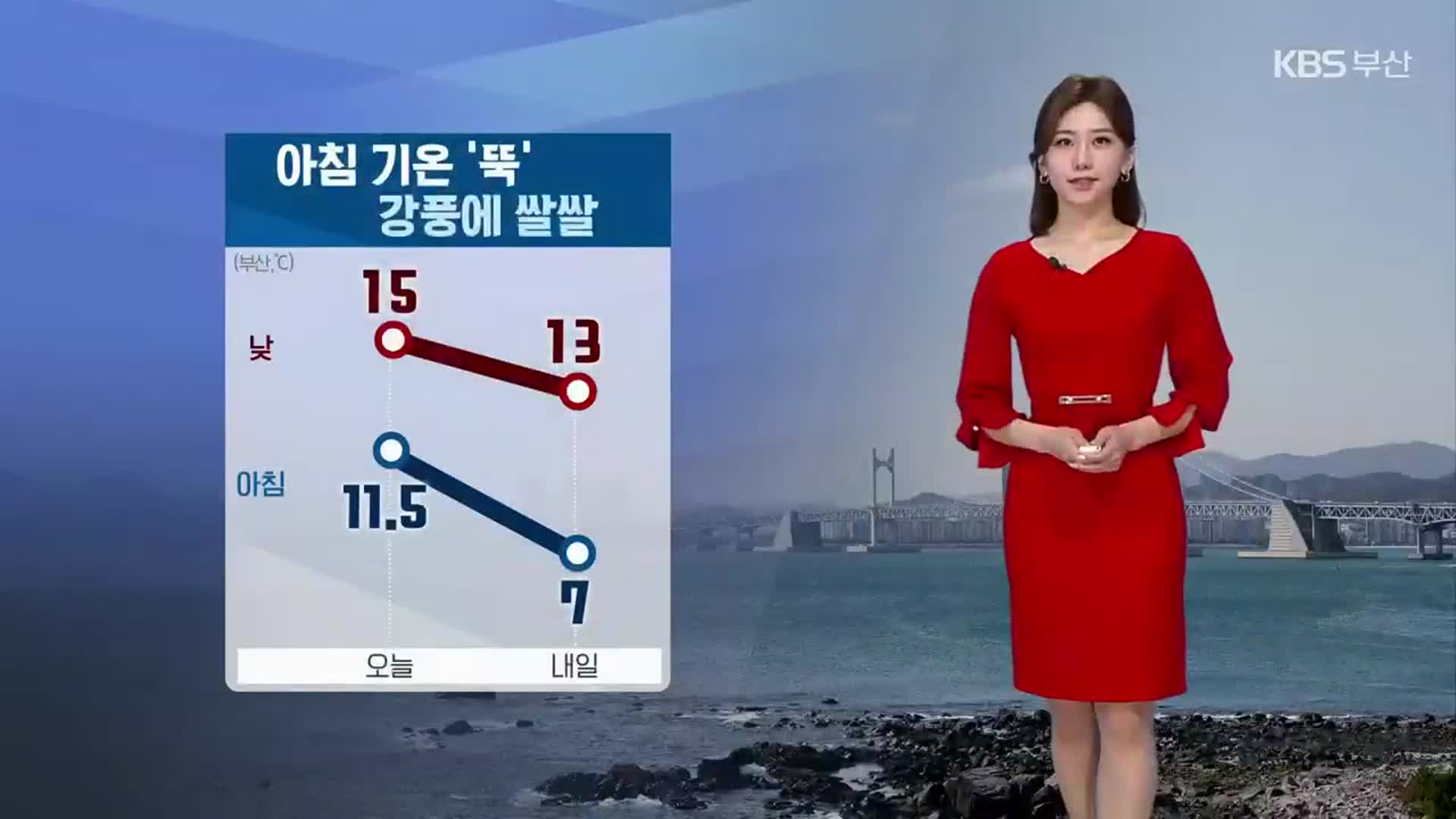 [날씨] 부산 내일 아침 기온 ‘뚝’…강풍에 쌀쌀