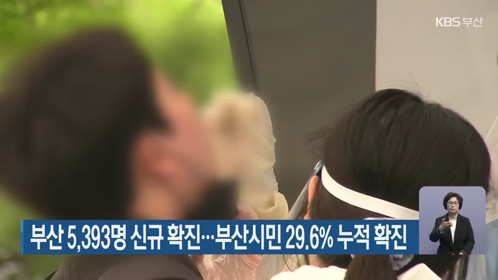 부산 5,393명 신규 확진…부산시민 29.6% 누적 확진
