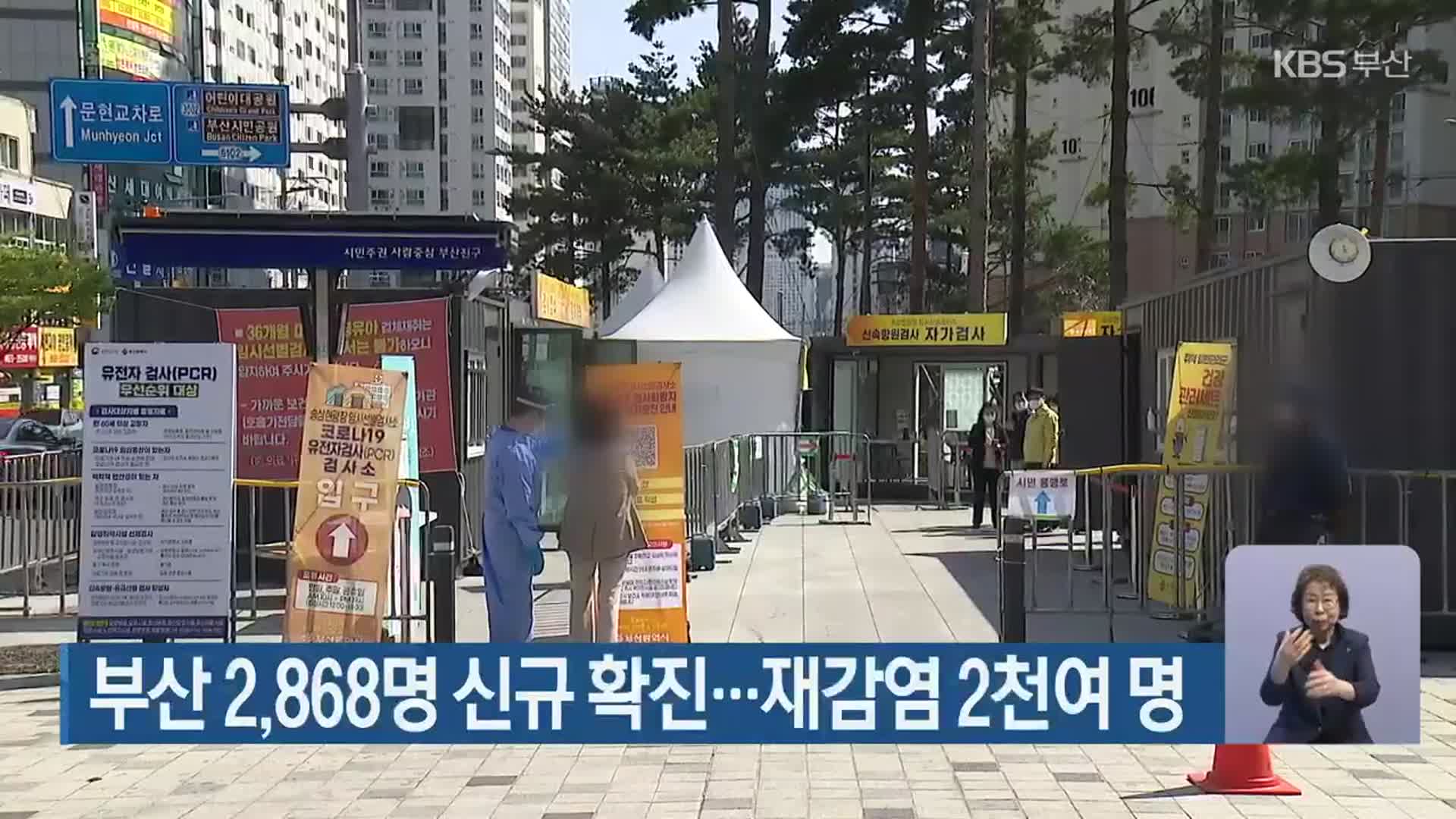 부산 2,868명 신규 확진…재감염 2천여 명