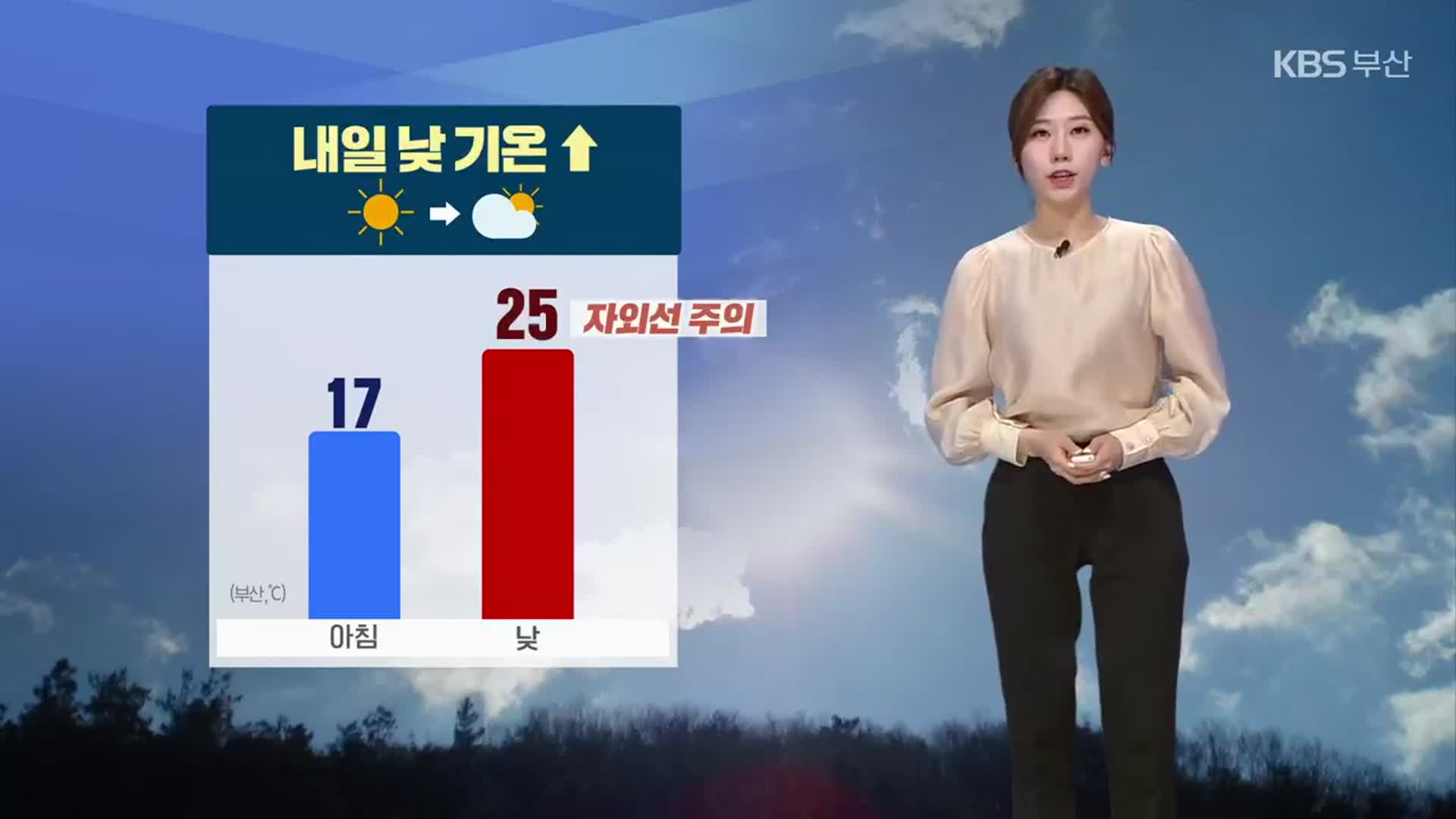 [날씨] ‘자외선 주의’ 부산 내일 한낮 25도…건조주의보 확대