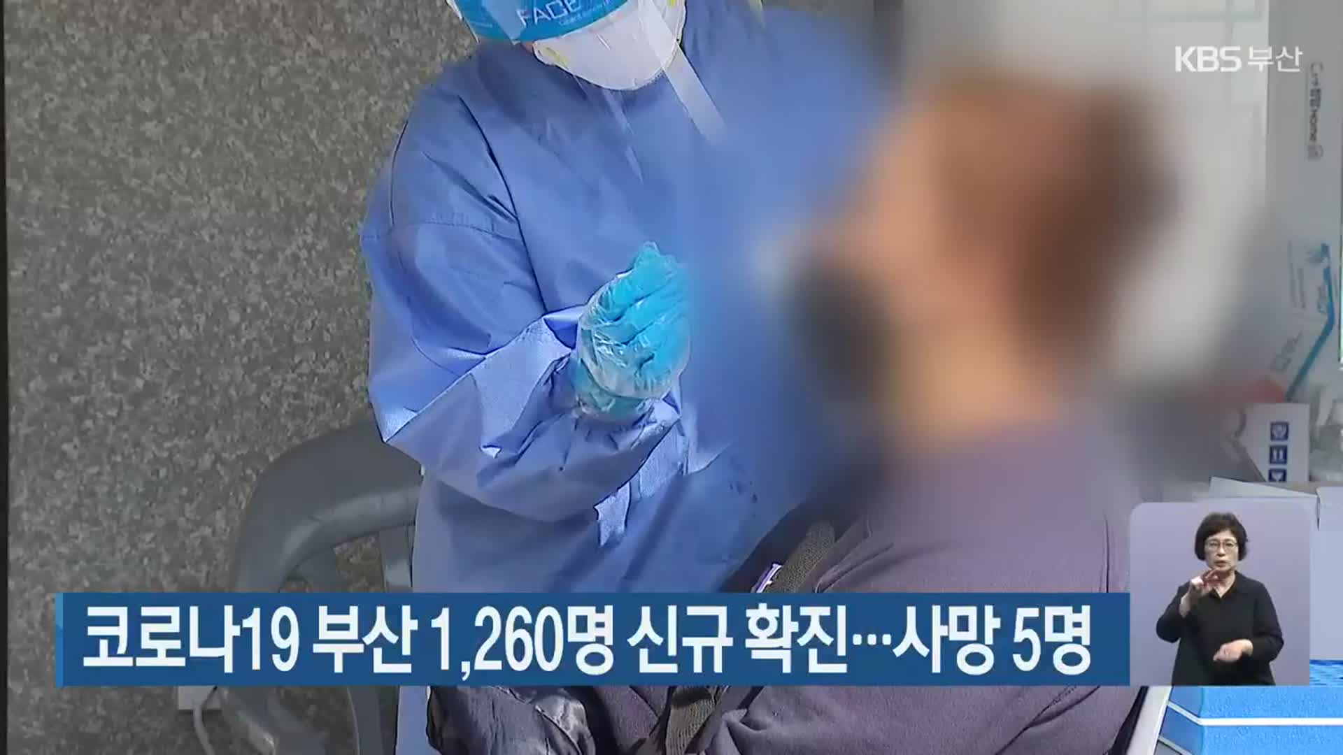 코로나19 부산 1,260명 신규 확진…사망 5명