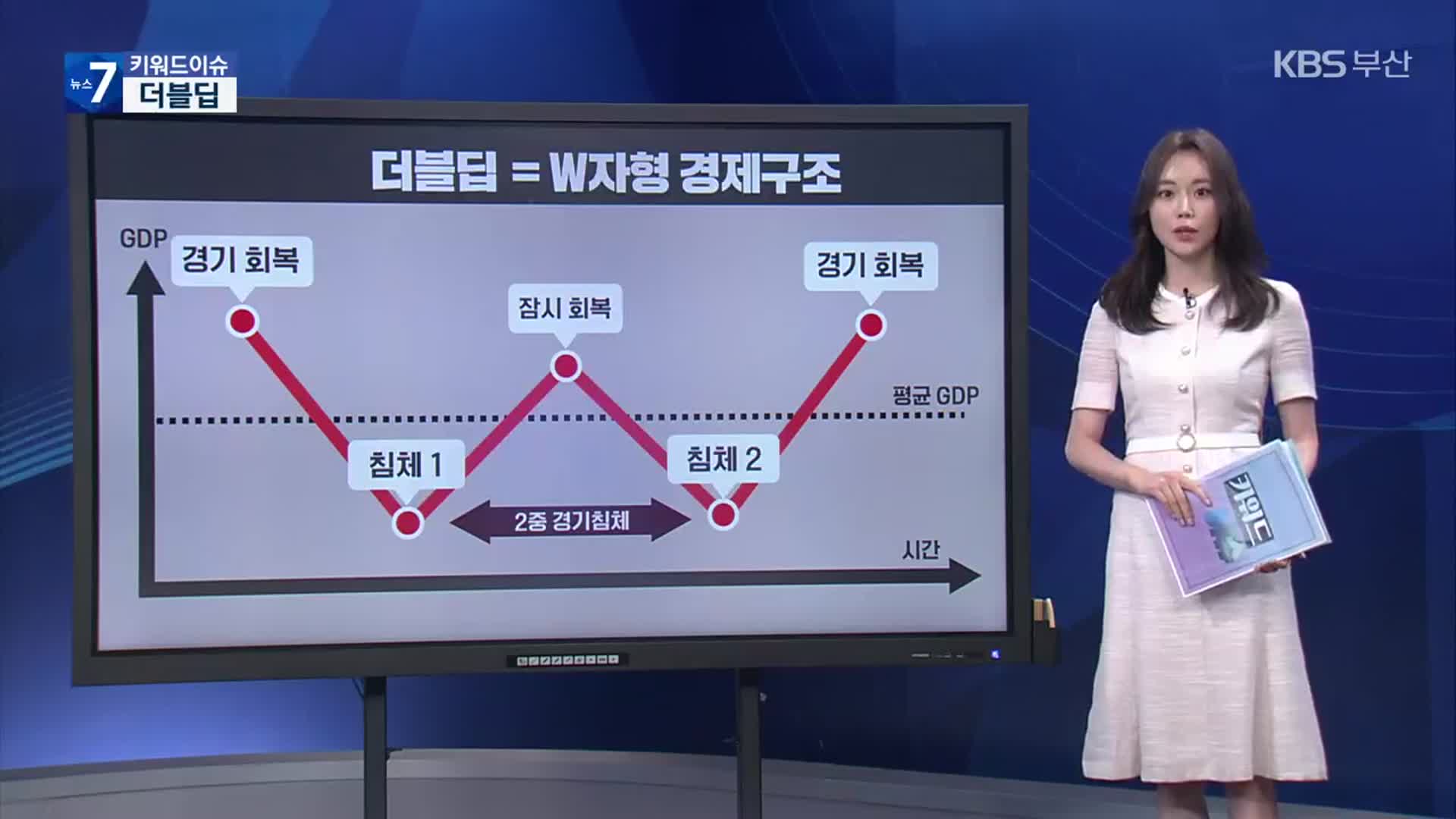 [키워드이슈] 더블딥