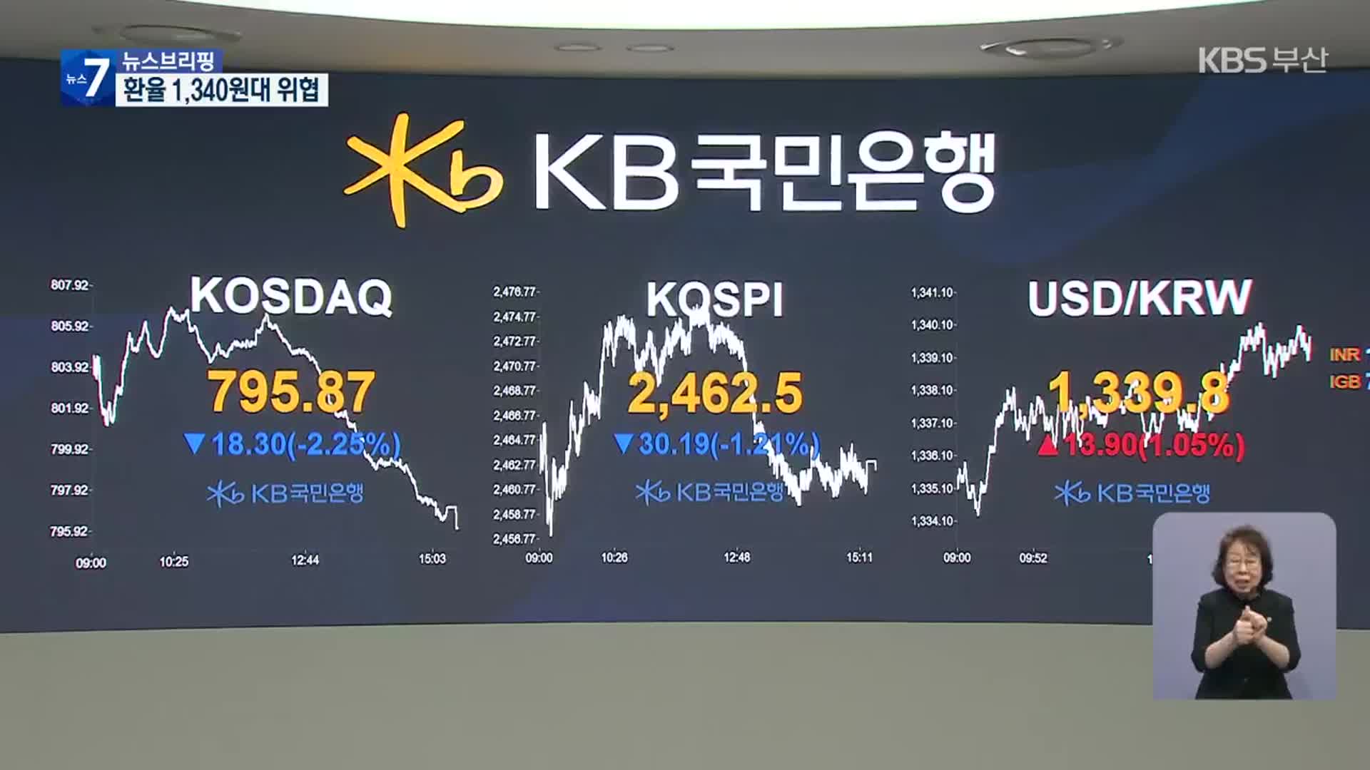 원·달러 환율 장중 1,340원 돌파…13년 4개월만