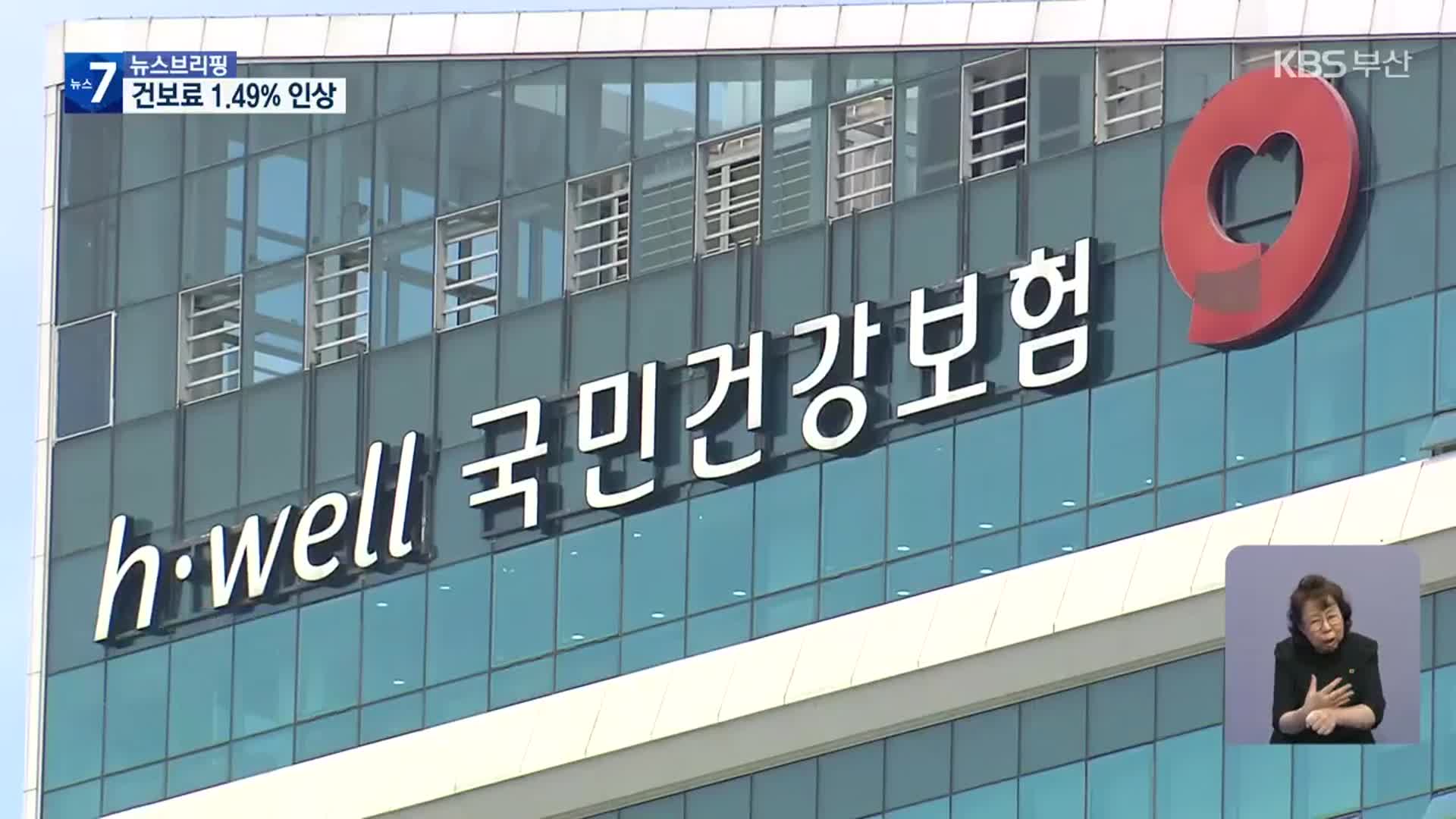 직장가입자 건보료율 7%대 진입…한 달 2,069원 더 낸다