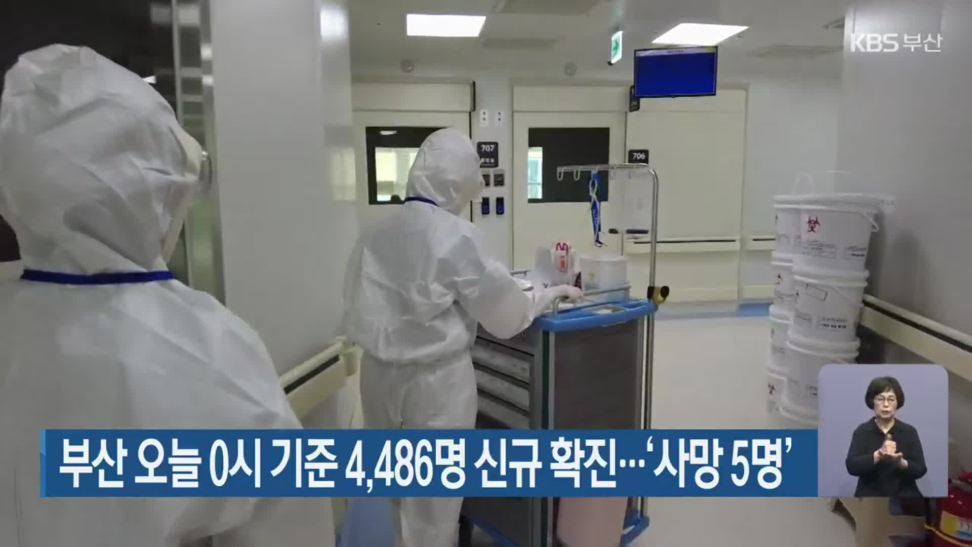 부산 오늘 0시 기준 4,486명 신규 확진…‘사망 5명’
