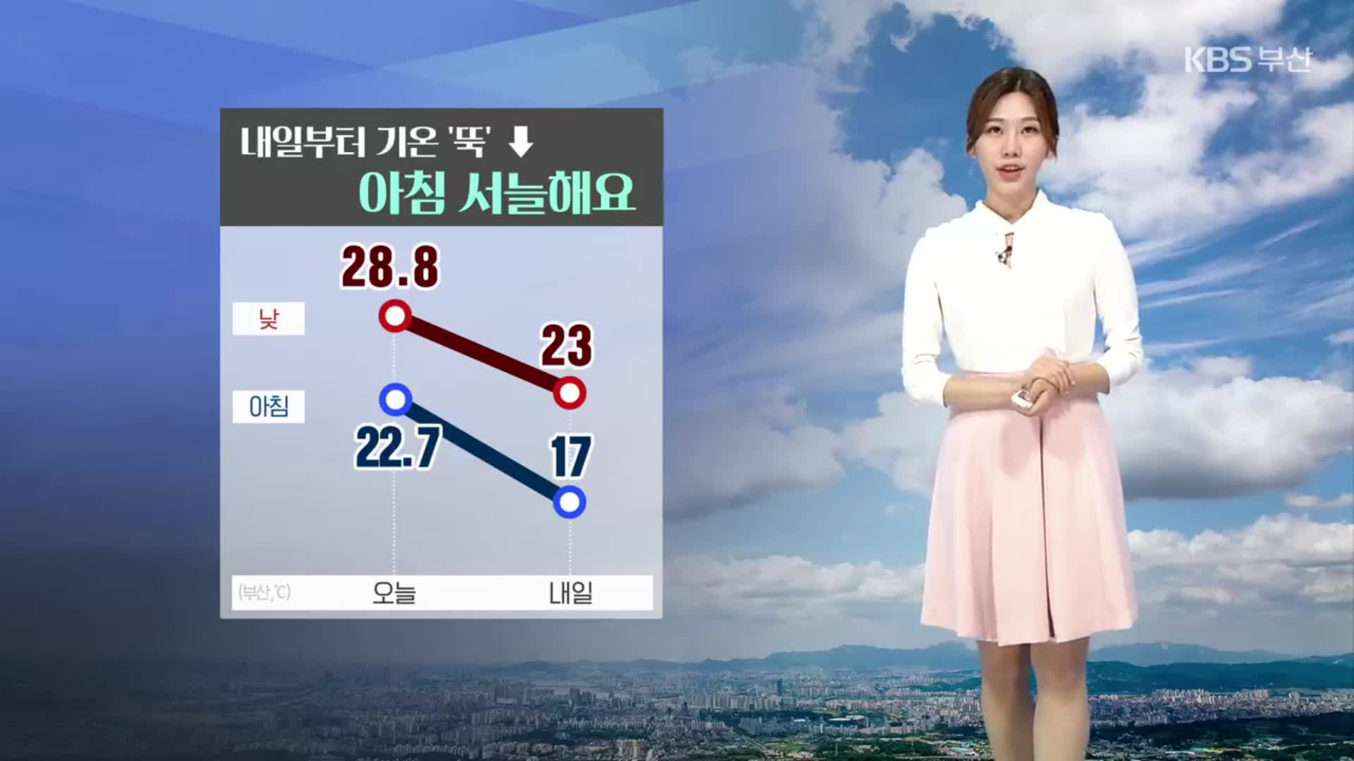 [날씨] 부산 내일부터 기온 뚝↓…아침 17도