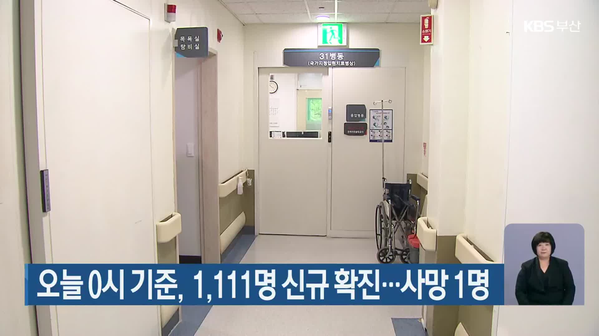 부산 오늘 0시 기준, 1,111명 신규 확진…사망 1명