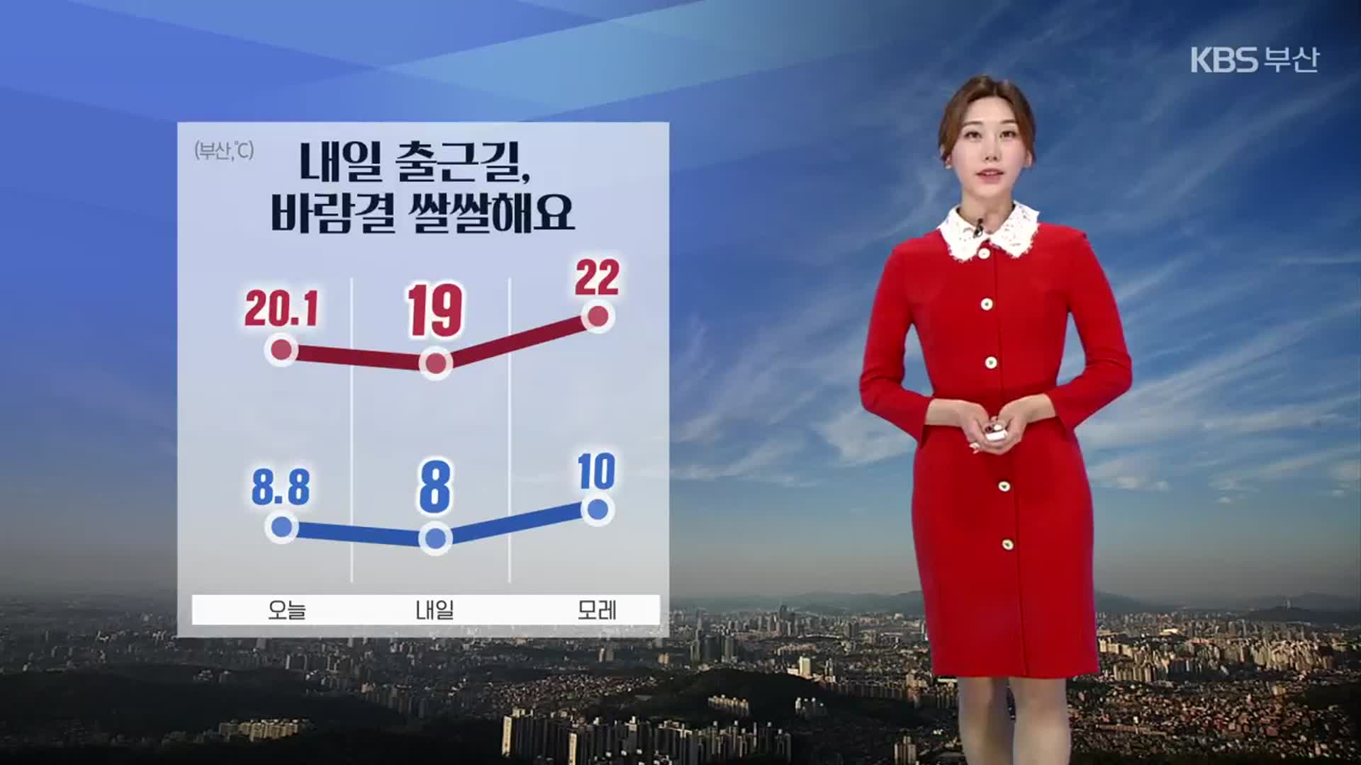 [날씨] 부산 내일 출근길 찬바람 ‘쌀쌀’…낮 최고 19도