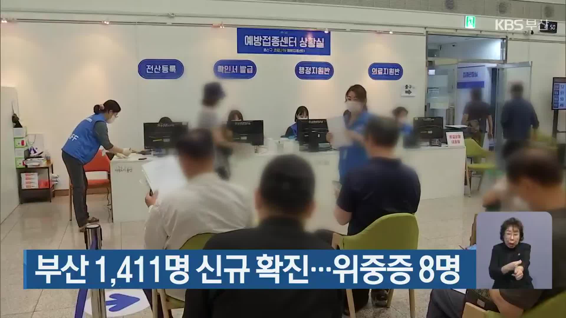 부산 1,411명 신규 확진…위중증 8명