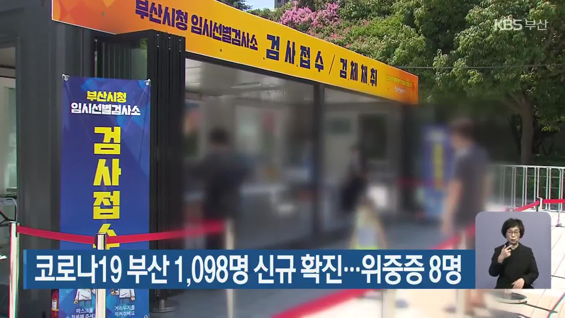코로나19 부산 1,098명 신규 확진…위중증 8명