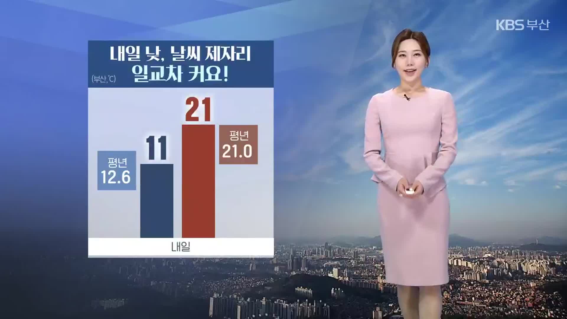 [날씨] 부산 내일 아침까지 추위 이어져…최저 11도·최고 21도