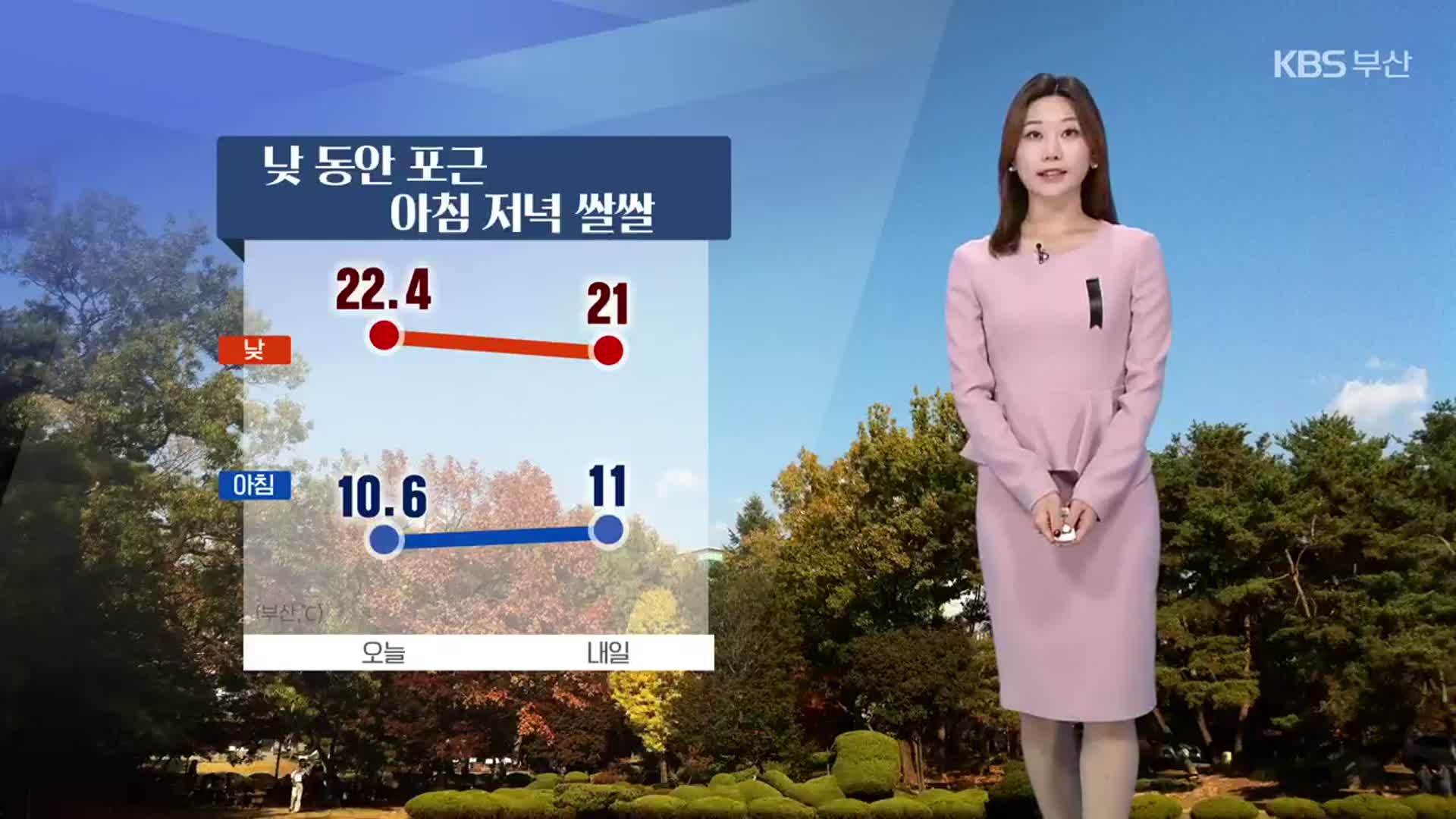 [날씨] 부산 내일 낮 동안 포근…아침·저녁 ‘쌀쌀’