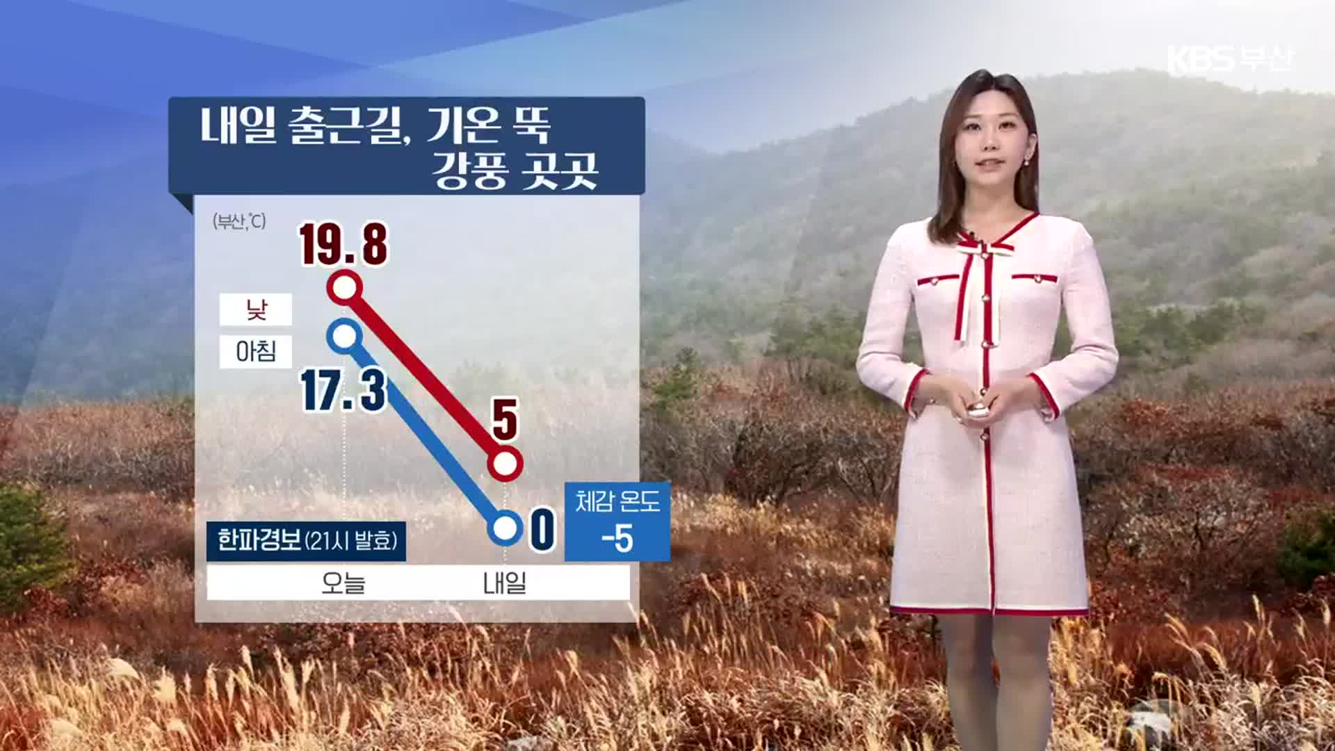 [날씨] 부산 내일 출근길 체감 온도 ‘-5도’…곳곳 강풍