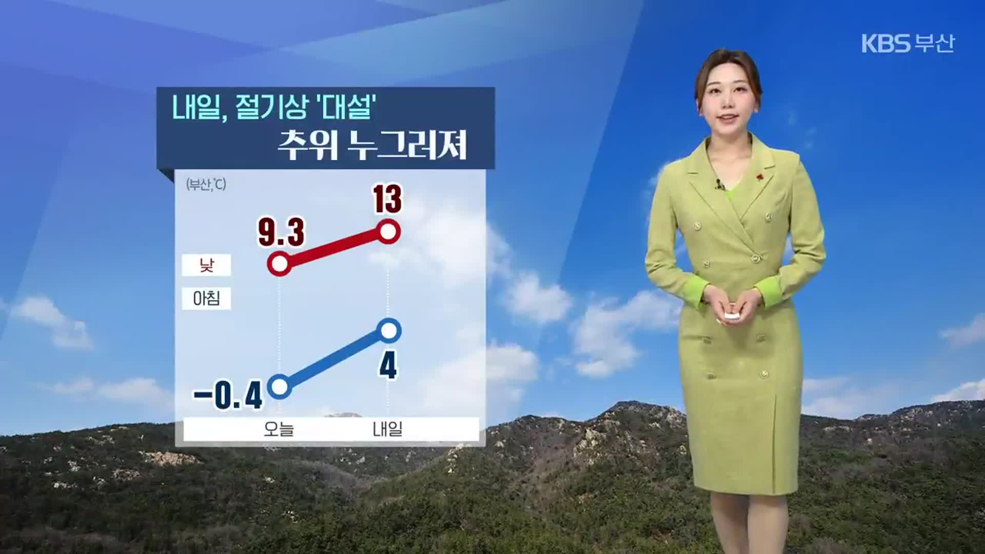 [날씨] 내일 절기상 ‘대설’…부산 추위 누그러져 ‘낮 최고 13도’ 