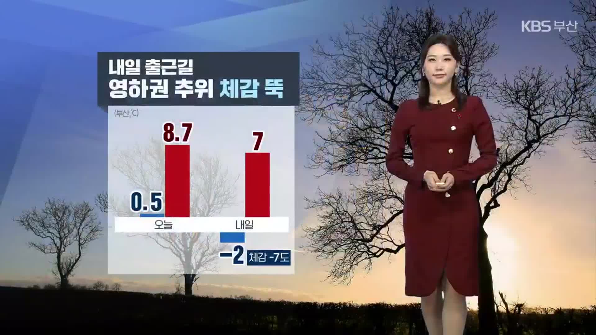 [날씨] 부산 내일 출근길 영하권 추위…대기 메마름 심화