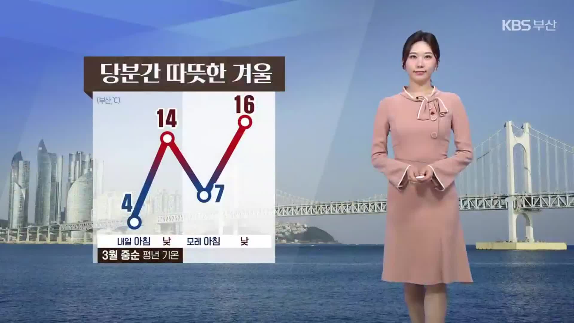 [날씨] 부산 당분간 따뜻한 겨울…내일 낮 최고 14도