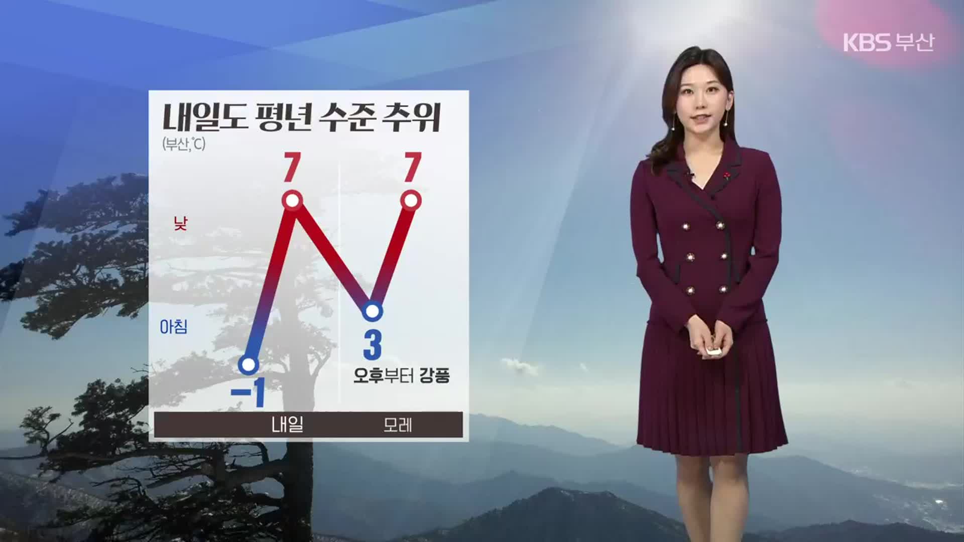 [날씨] 부산 내일도 평년 수준 추위…찬바람 ‘쌩쌩’