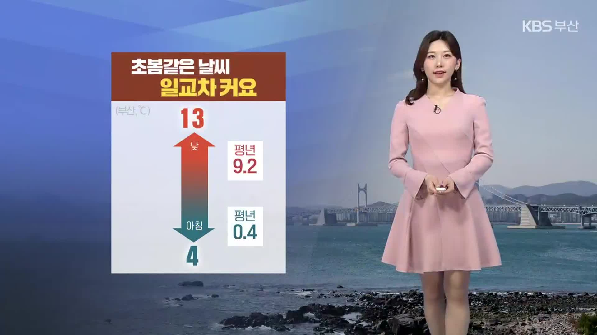 [날씨] 부산 내일도 초봄 기온…초미세먼지 ‘나쁨’