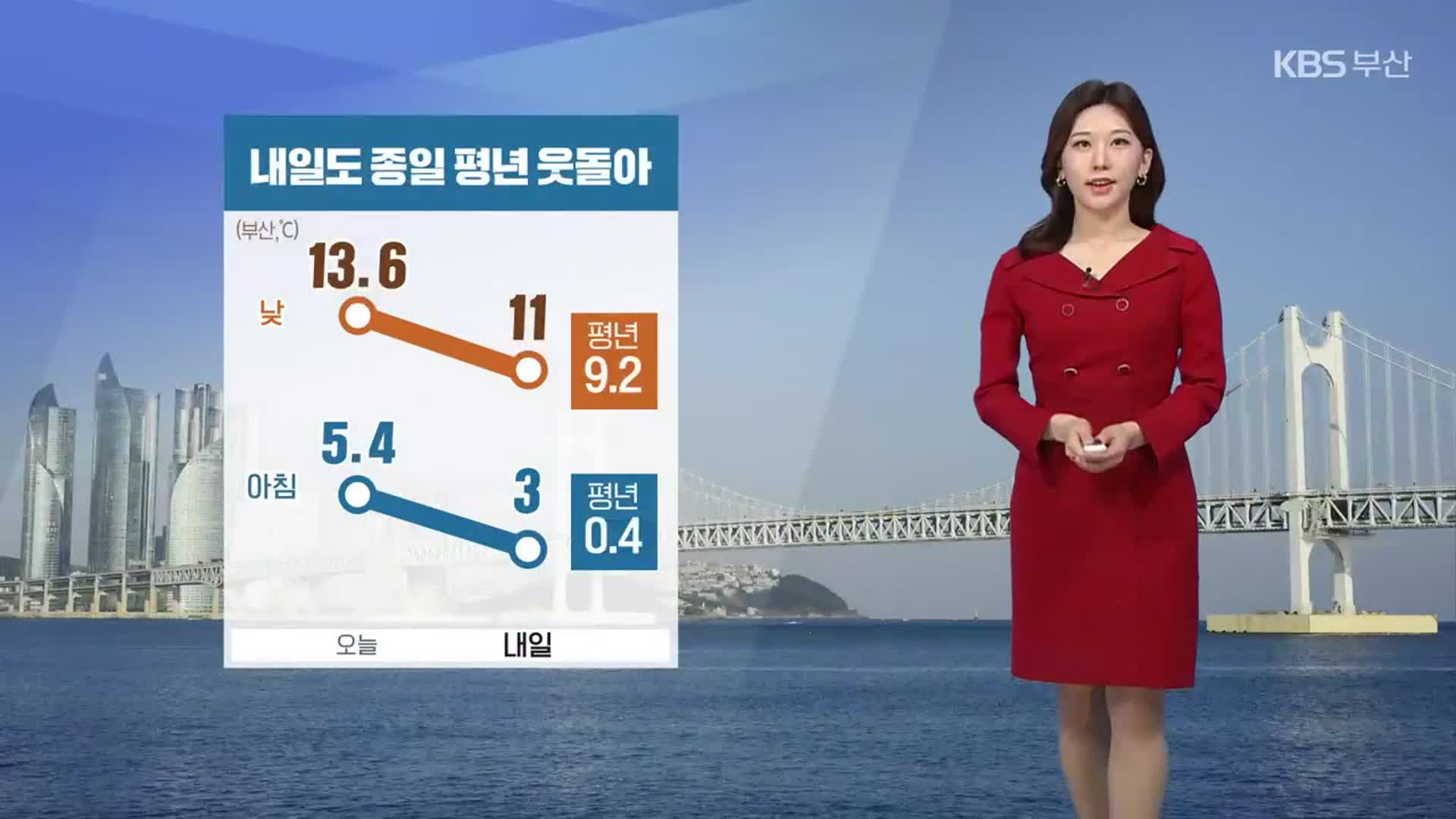 [날씨] 부산 내일 오전 미세먼지 ‘나쁨’…부산 건조특보 계속