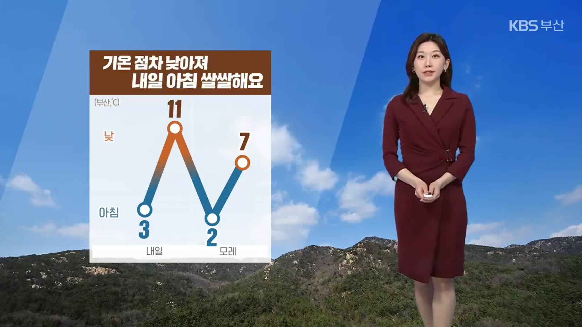 [날씨] 부산 기온 점차 낮아져…내일 아침 쌀쌀해요!