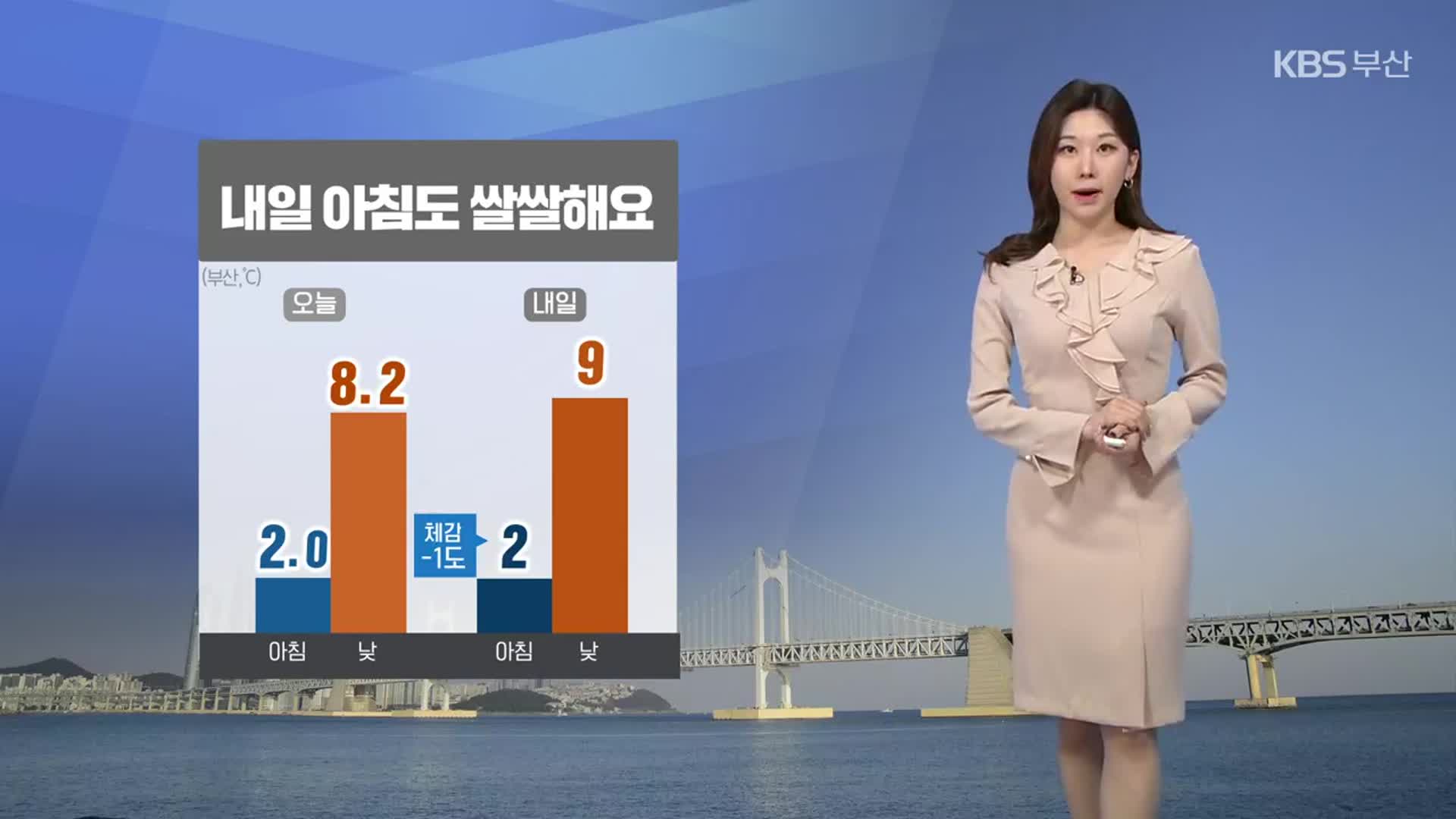 [날씨] 부산 내일 아침도 쌀쌀…한낮 찬바람 누그러져