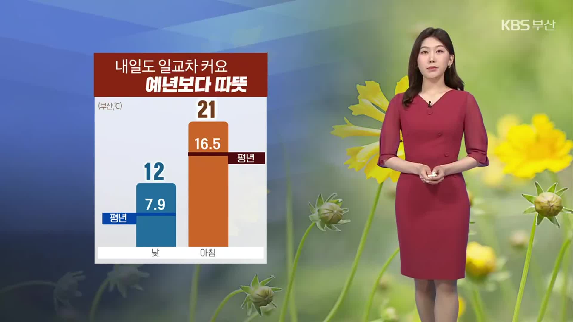 [날씨] 부산 내일 예년보다 따뜻…모레 비 소식