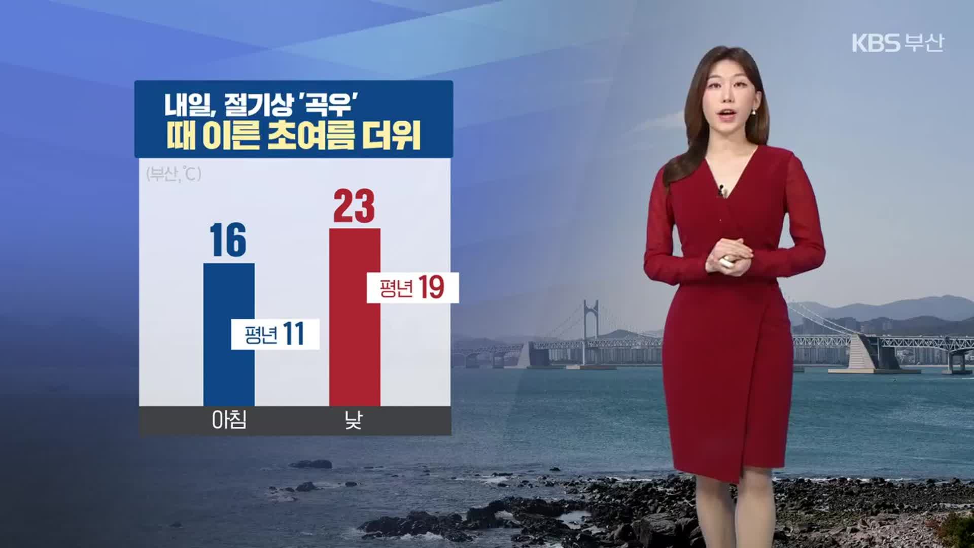 [날씨] 부산 때 이른 초여름 더위…오존 ‘나쁨’