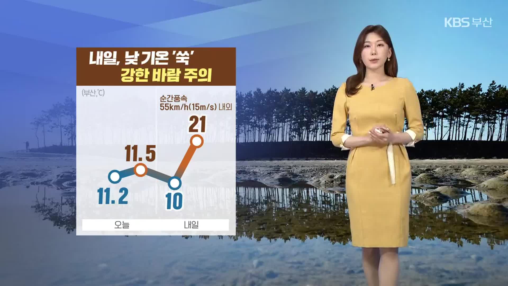 [날씨] 부산 내일 낮 기온 ‘쑥’…강한 바람 주의