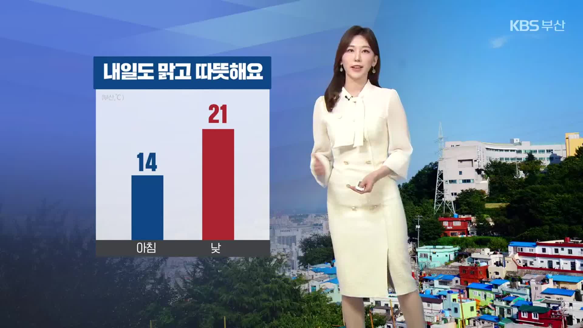 [날씨] 부산 내일도 맑고 따뜻…낮 동안 자외선 지수 ‘매우 높음’