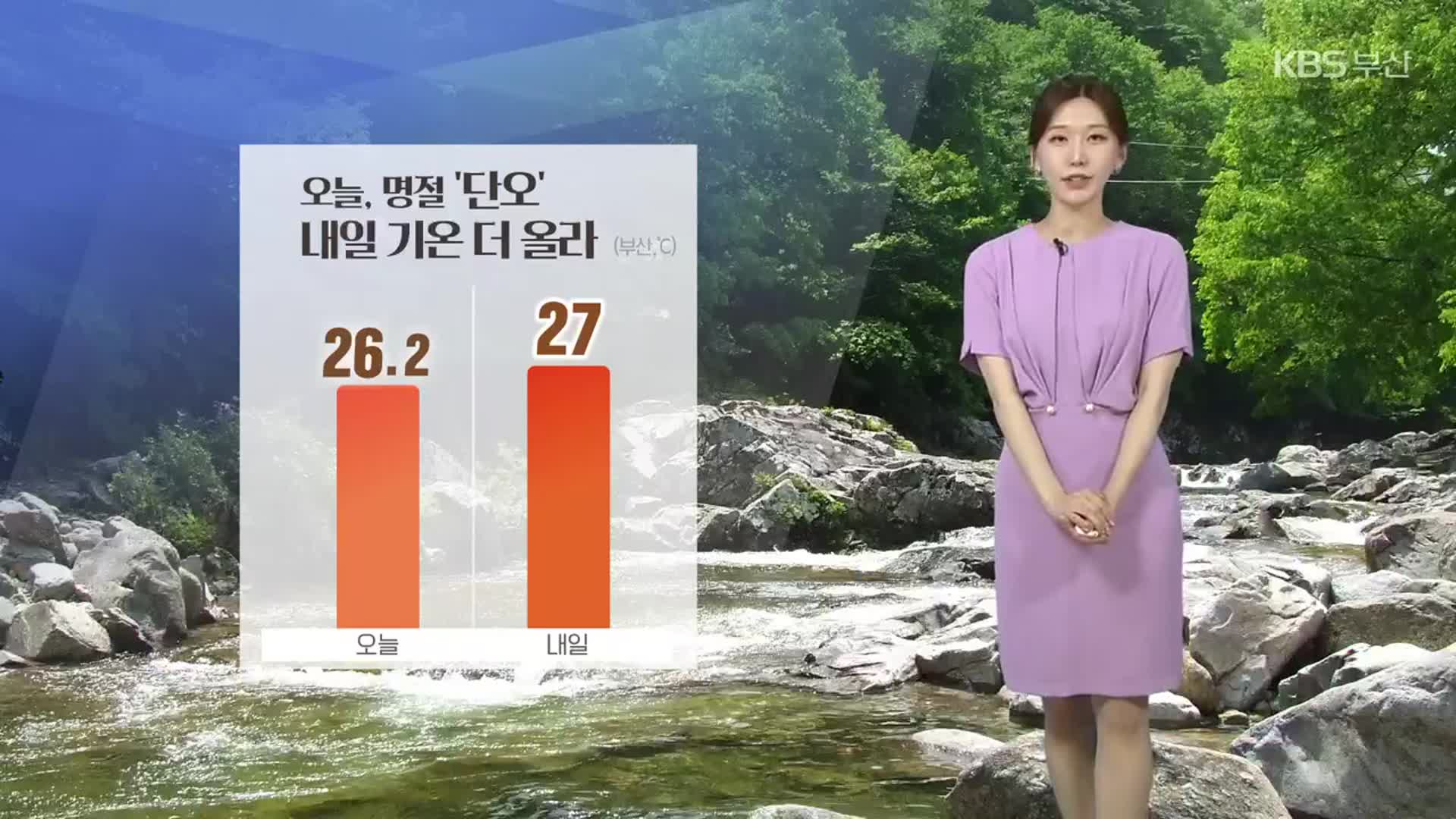 [날씨] 부산 내일 기온 더 올라…자외선 지수 ‘매우 높음’