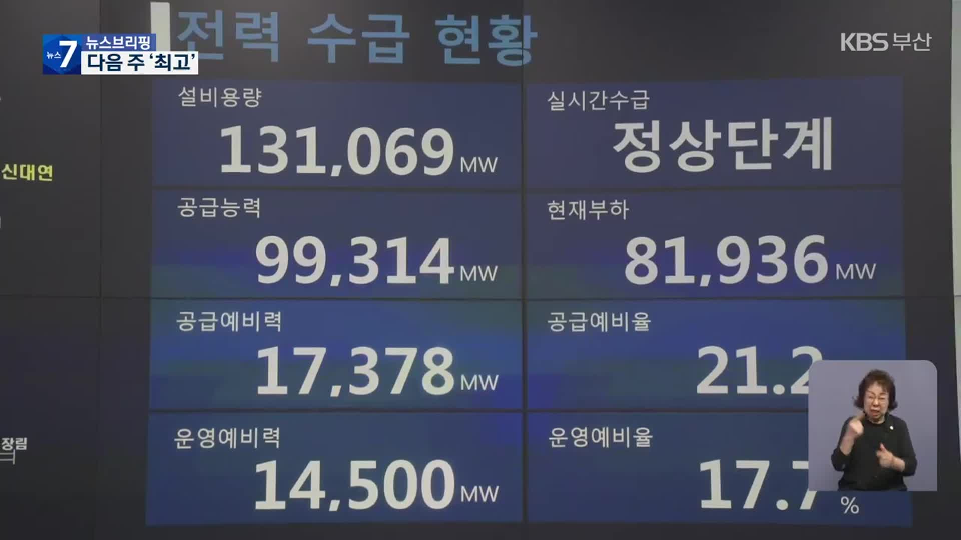 폭염 속 예비전력 줄어 ‘긴장’…전력수요는 “다음 주 최고”