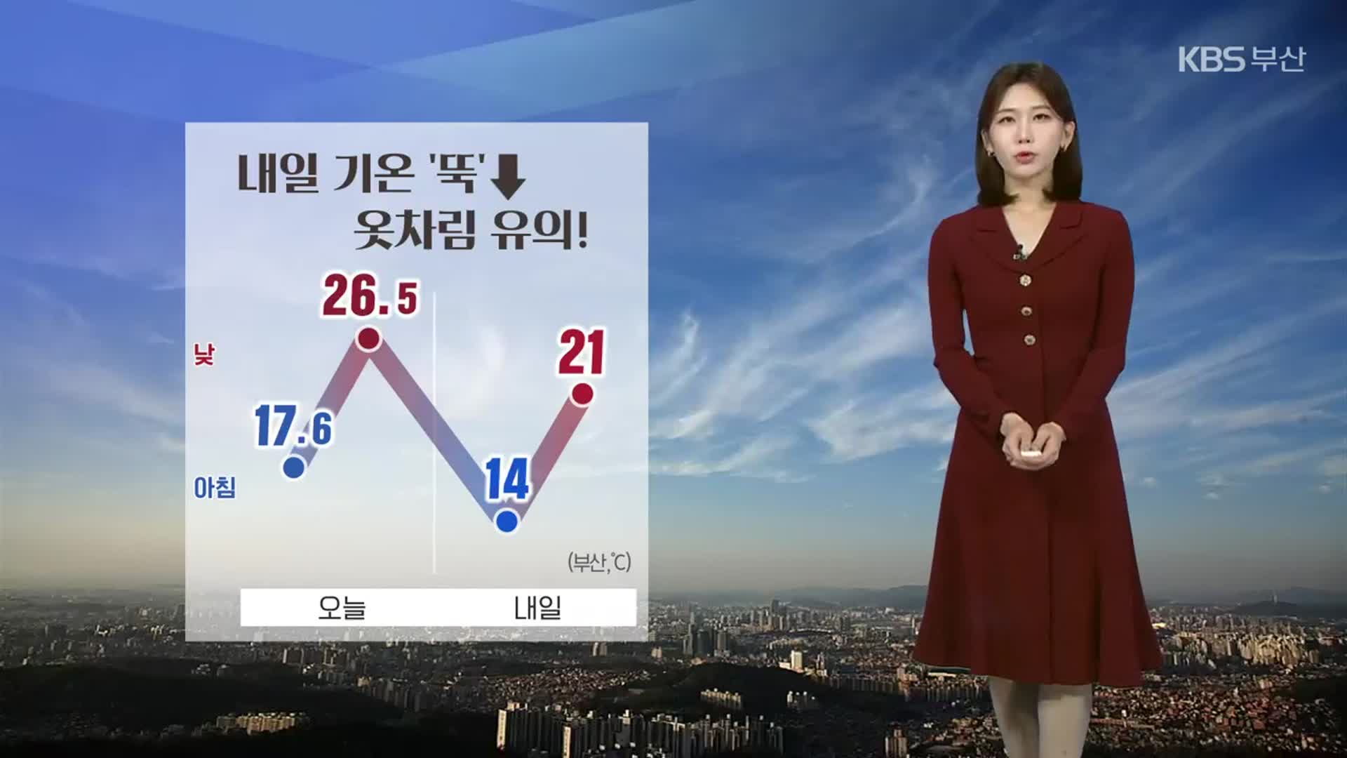 [날씨] 부산 내일 기온 뚝↓…옷차림 유의!