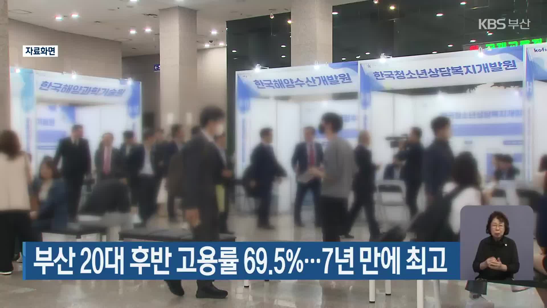 부산 20대 후반 고용률 69.5%…7년 만에 최고