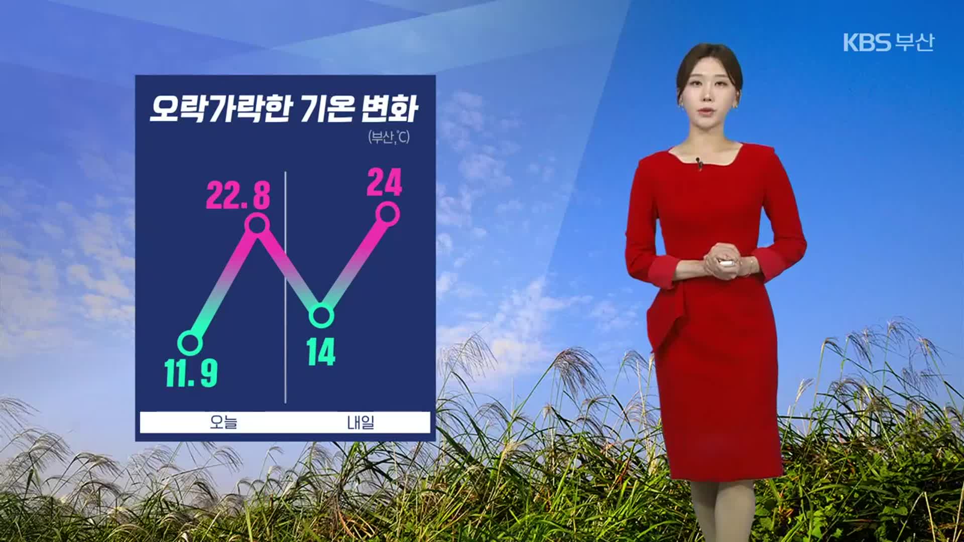 [날씨] 부산 내일 아침 ‘쌀쌀’·낮 ‘따듯’…기온 오락가락 ‘건강 유의’