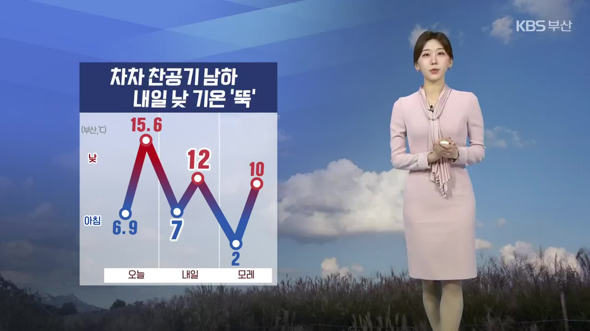 [날씨] 부산 내일 낮 기온↓…동해안 건조주의보