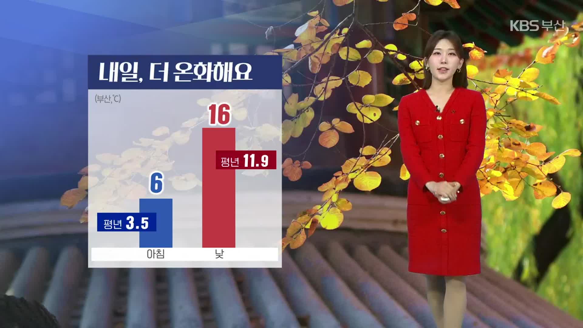 [날씨] 부산 대기 메마름 심화…내일, 더 온화해요