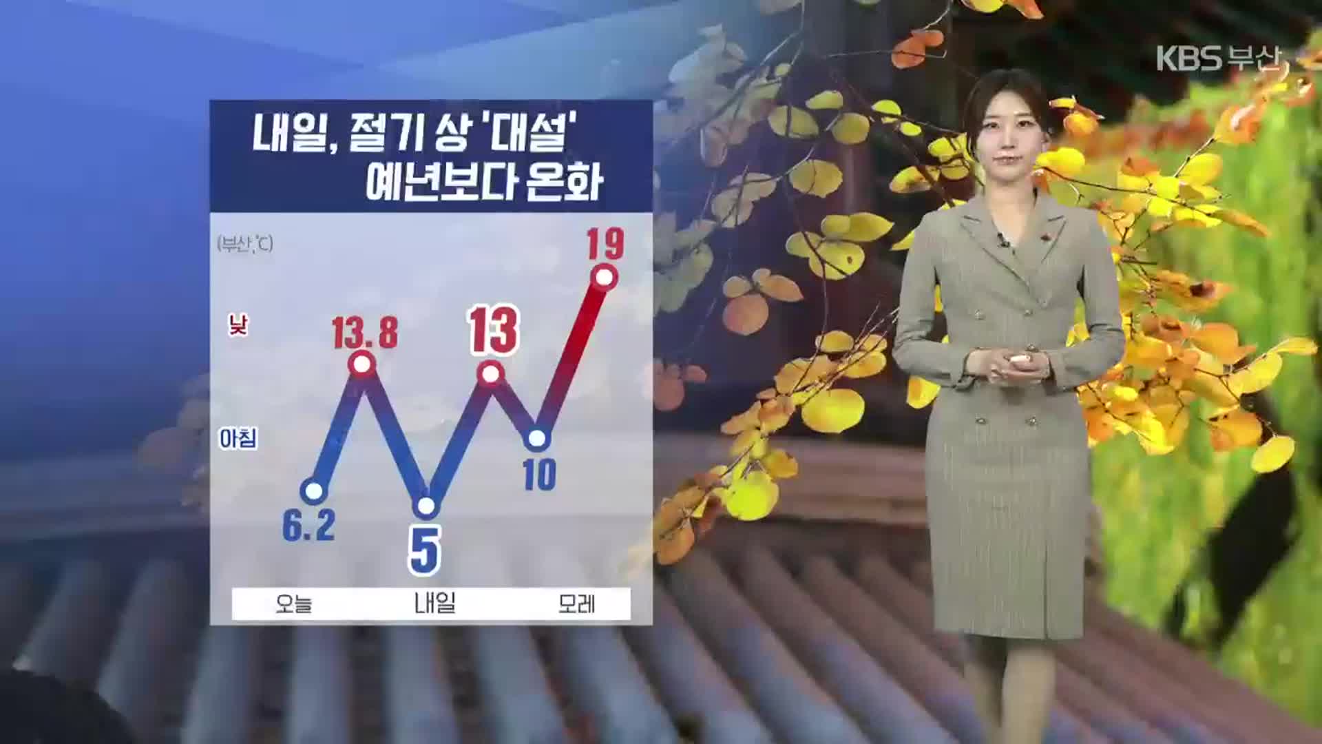 [날씨] 절기상 ‘대설’, 부산 예년보다 온화…밤부터 강풍 주의!