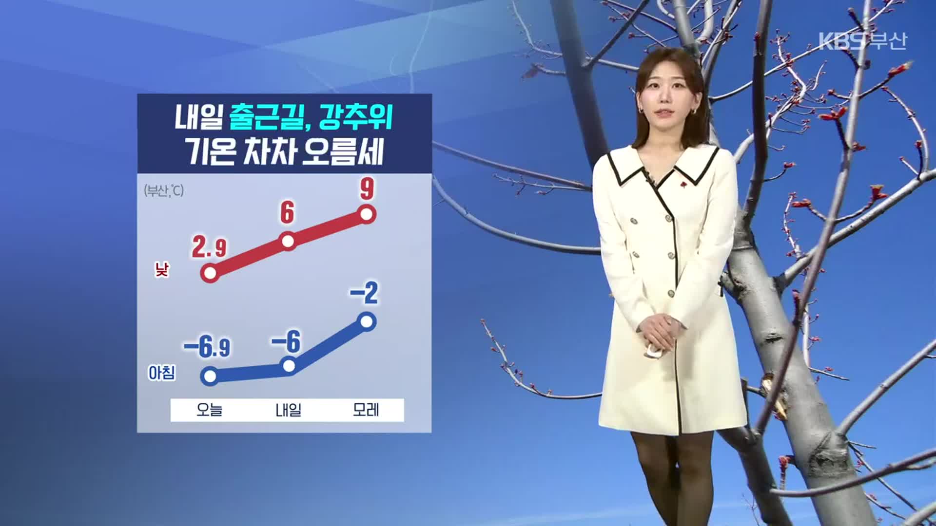 [날씨] 부산 출근길 영하권 추위…모레부터 기온 오름세