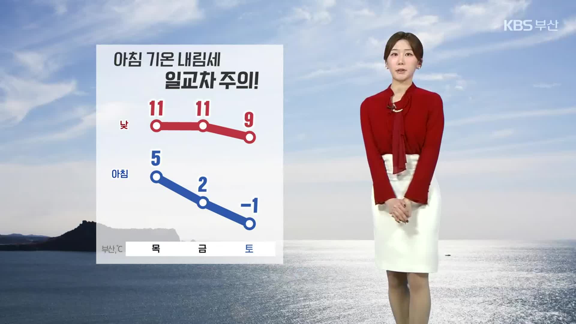 [날씨] 부산 내일 아침 5도 안팎…당분간 일교차 주의!