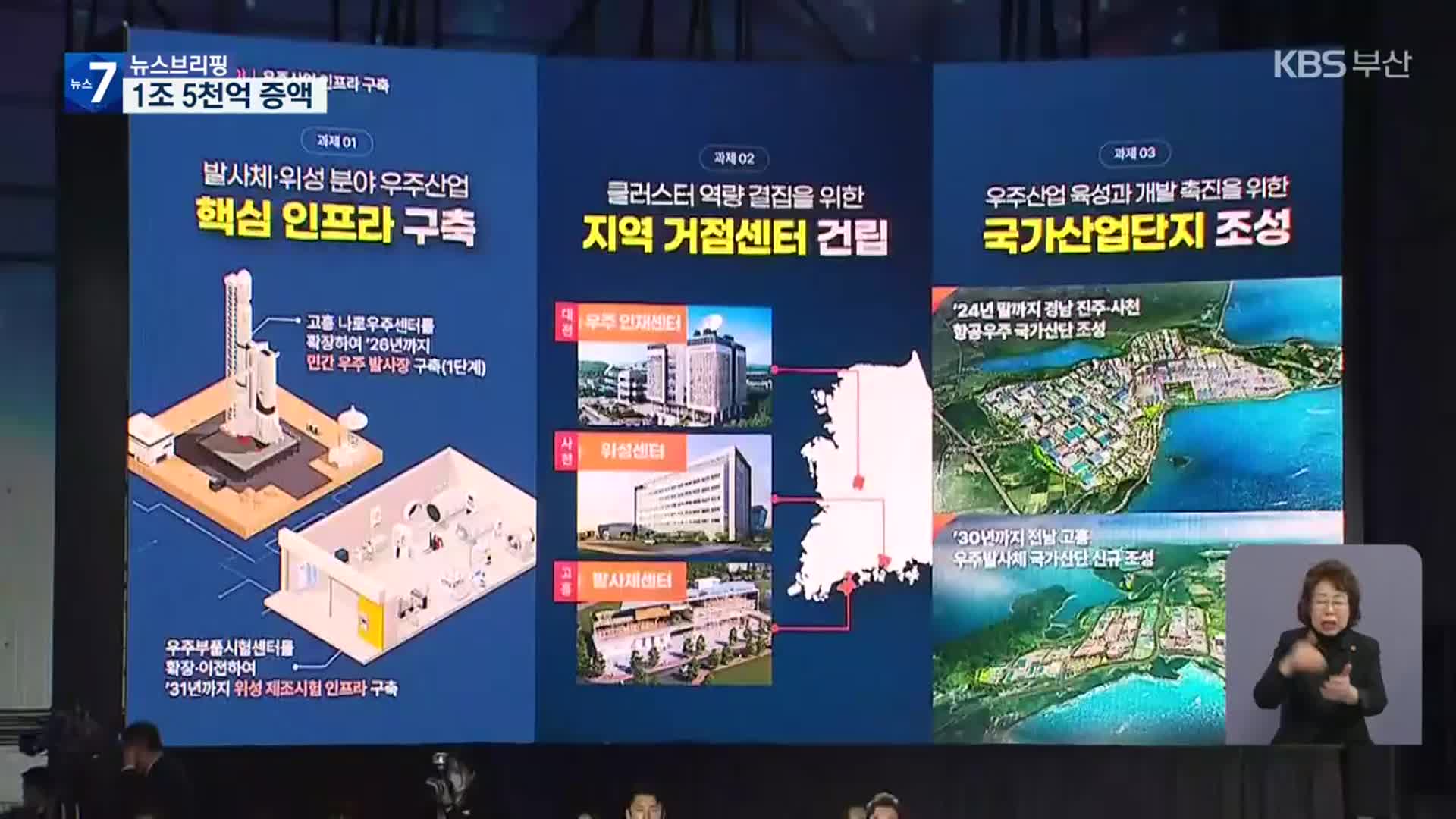 ‘위성 개발부터 발사까지’…우주 클러스터 추진