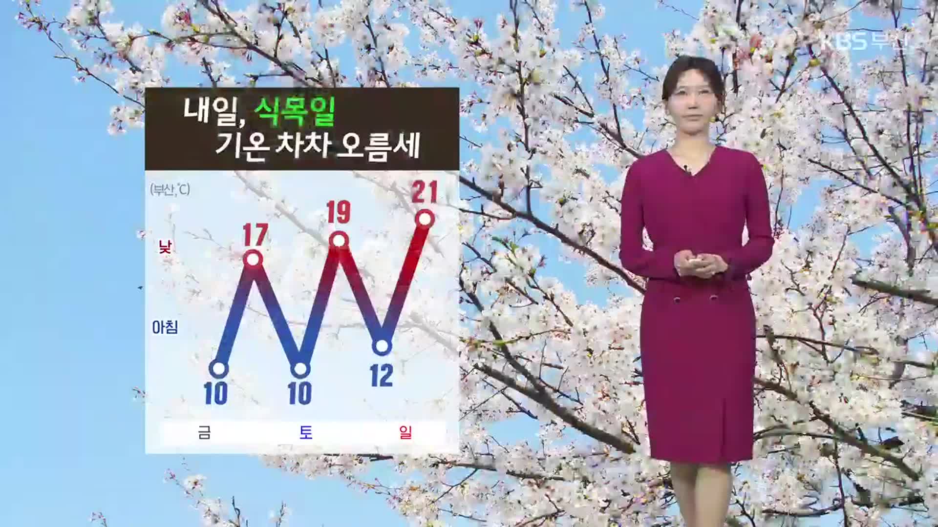 [날씨] 부산 내일 기온 차차 오름세…주말 더욱 ‘포근’