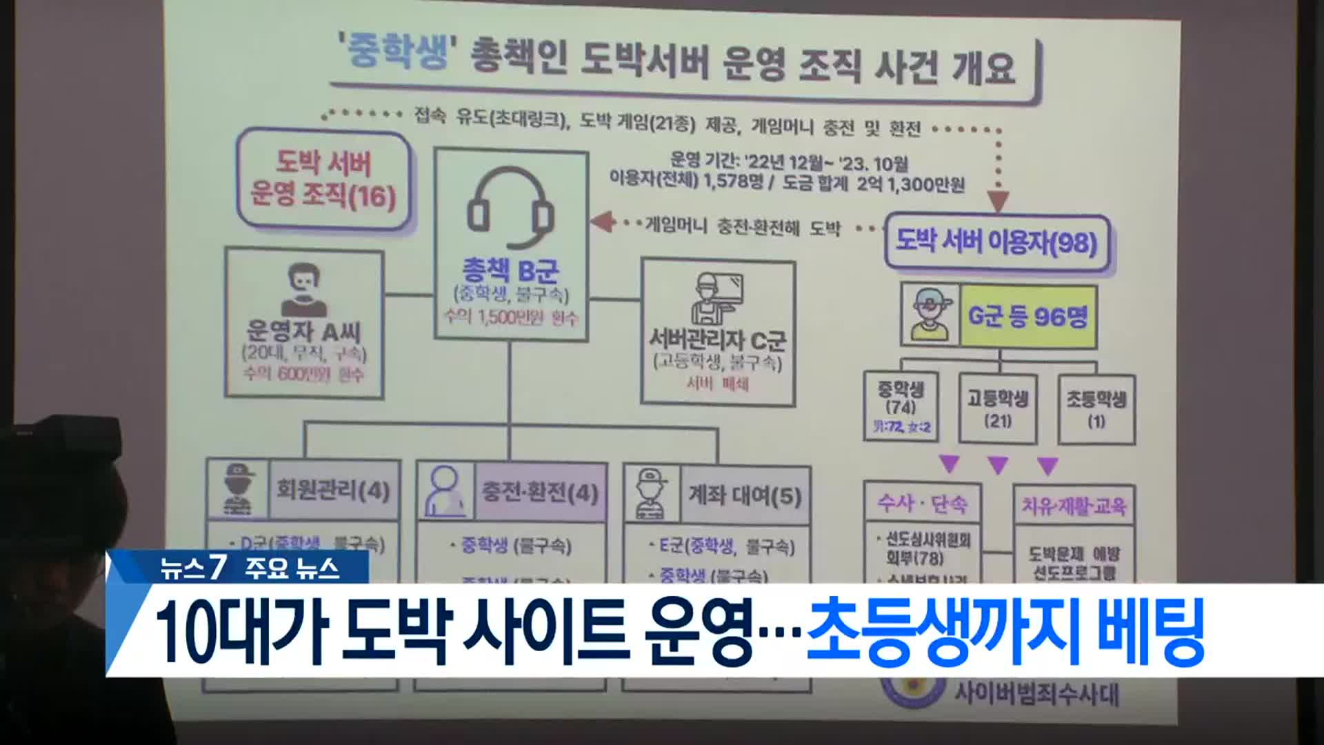 [뉴스7 부산 헤드라인]