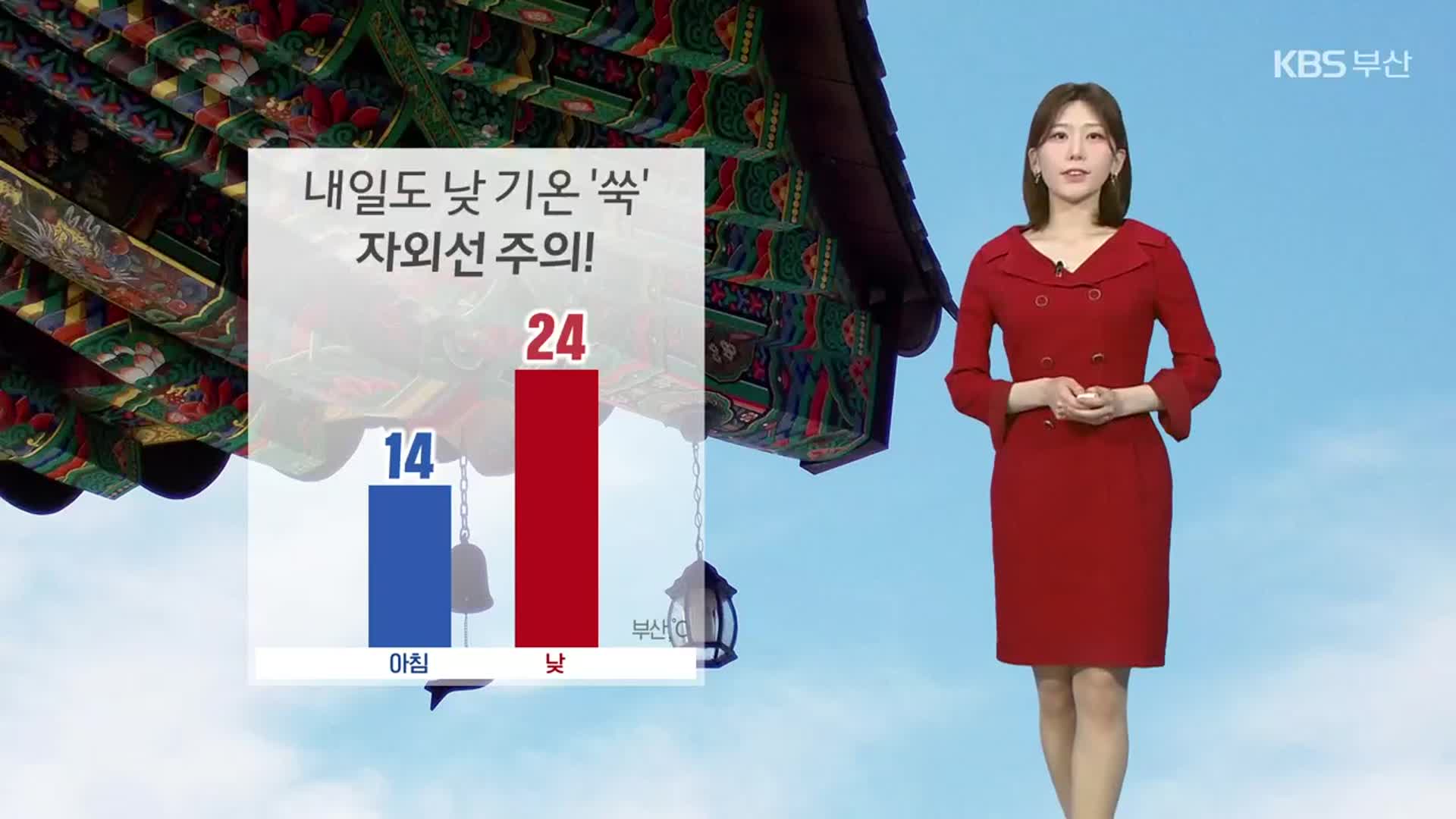 [날씨] 부산 내일도 때이른 더위, 낮 기온 24도…자외선 주의!