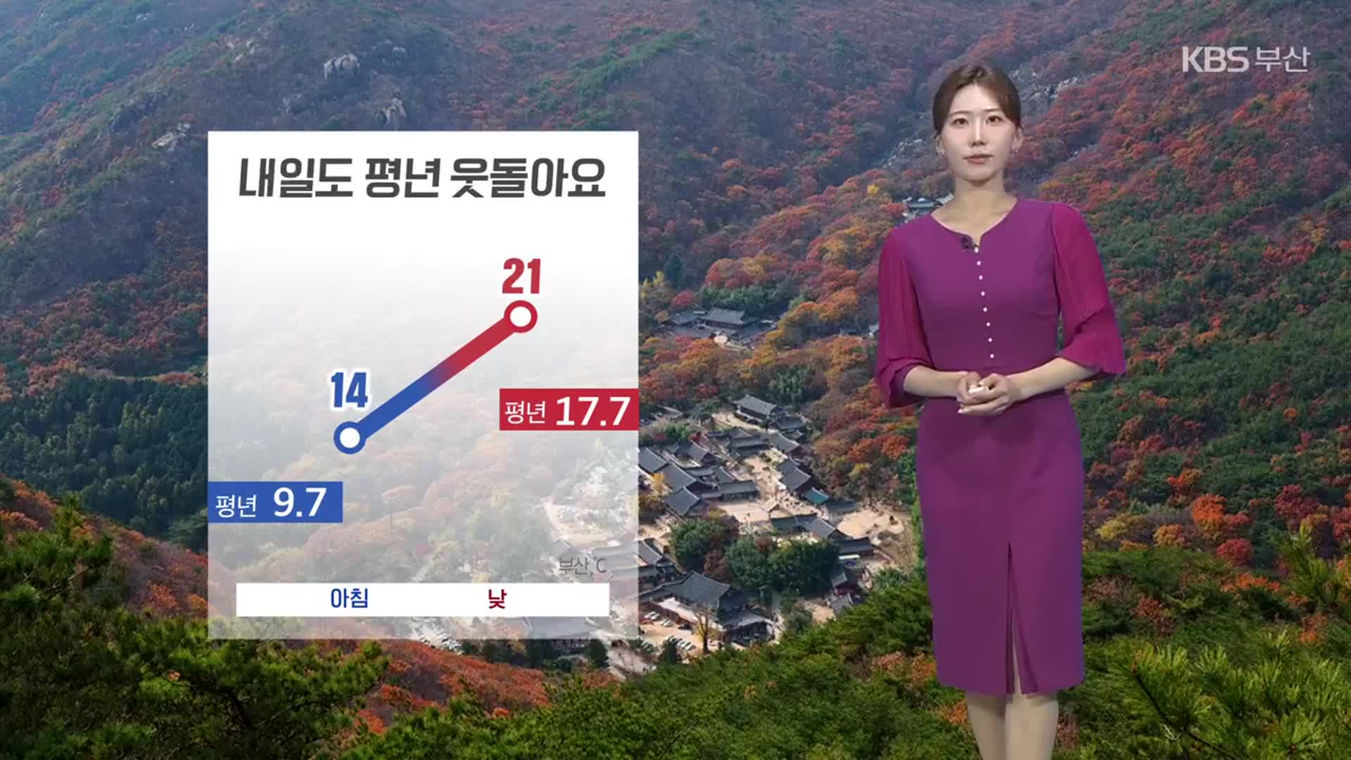 [날씨] 부산 내일 아침·저녁 기온 ‘뚝’…수능일 큰 추위 없어