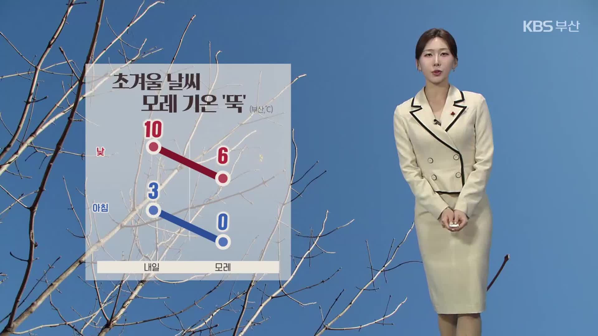 [날씨] 부산 내일 초겨울 추위, 모레 기온 ‘뚝’…대기 건조 주의