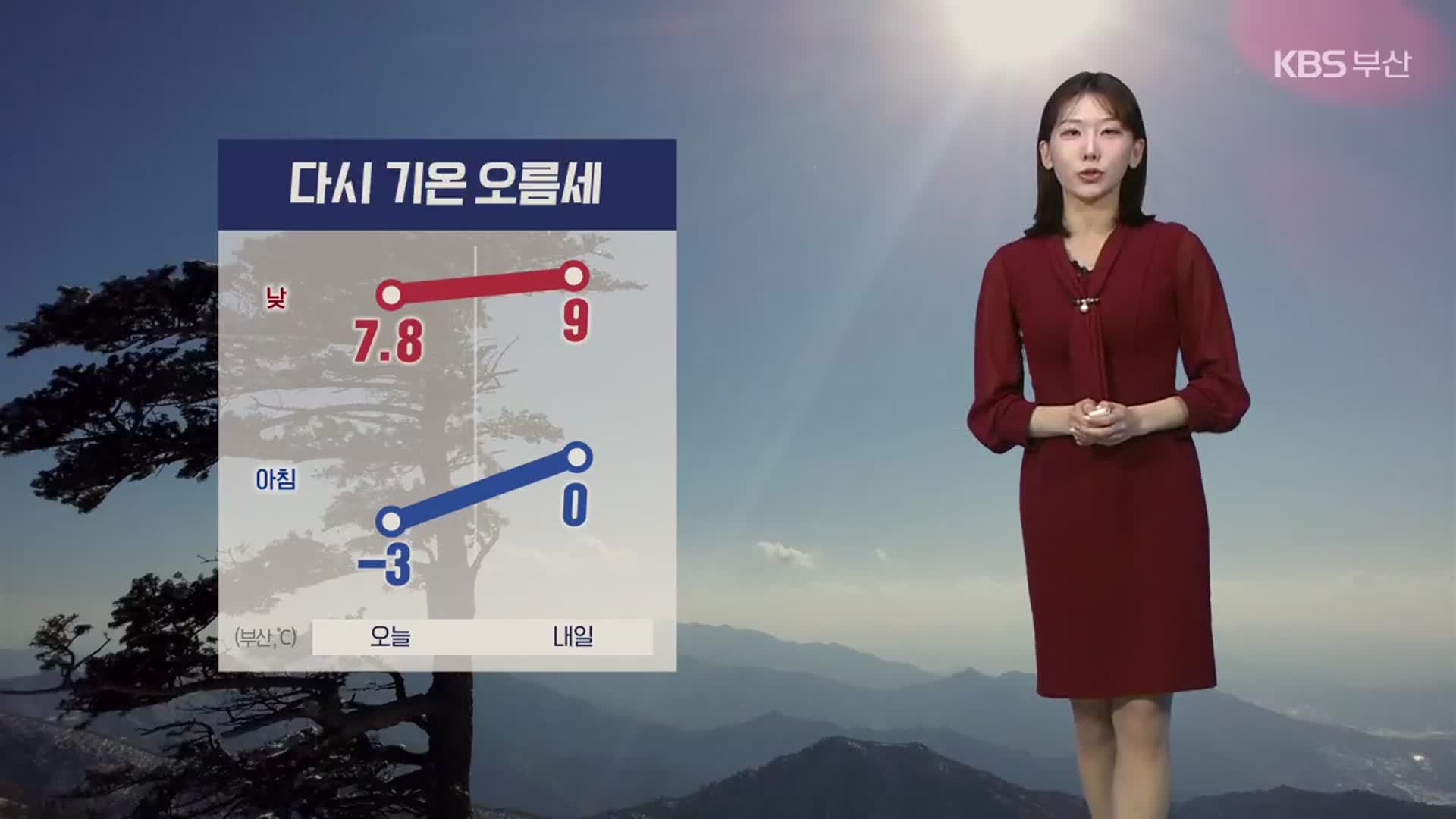 [날씨] 부산 내일 한낮 9도 ‘온화’…건조주의보 장기화