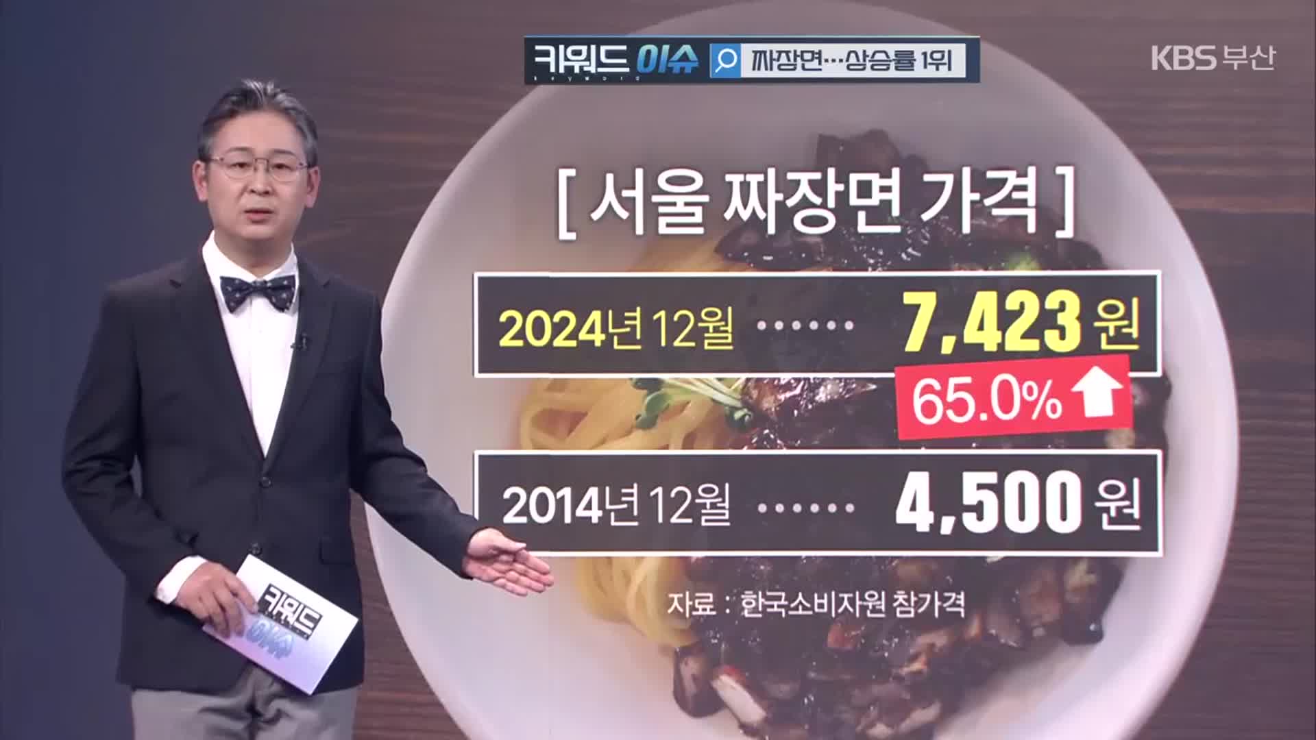 [키워드이슈] 짜장면…상승률 1위